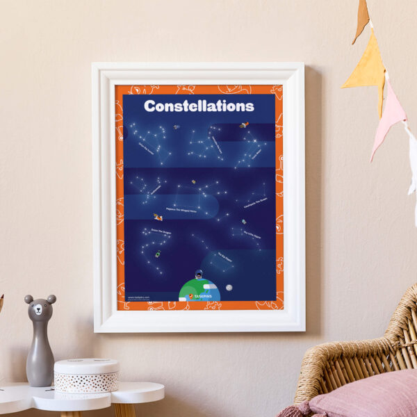 Constellations poster printable guide chart
