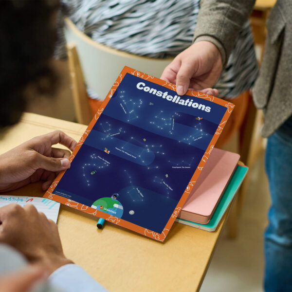 Constellations digital poster chart resource