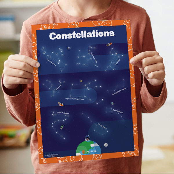 Constellations poster digital resource chart