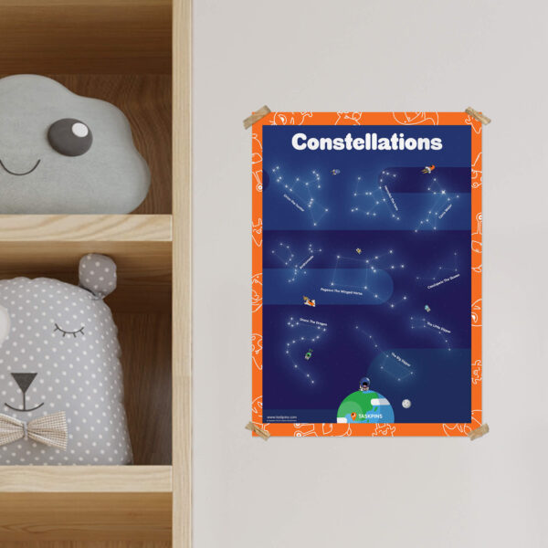 Constellations poster digital guide print