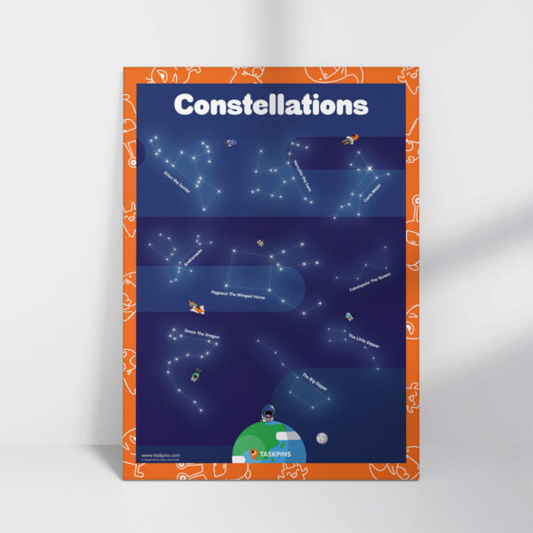 Constellations poster print decor resource