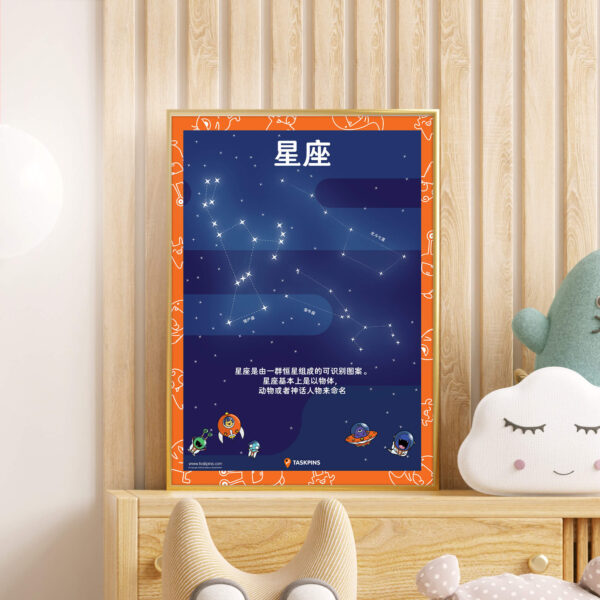 Constellation poster download chart resource