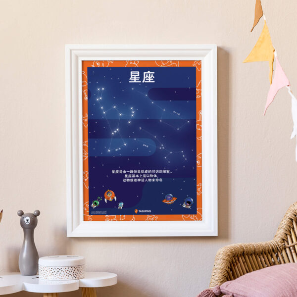 Constellation digital print decor guide