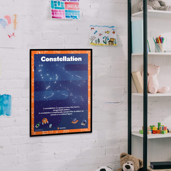 Constellation poster printable guide chart