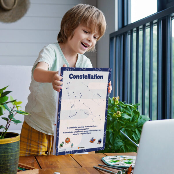 Constellation poster digital guide chart