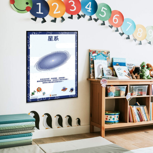 Galaxy poster print decor resource chart