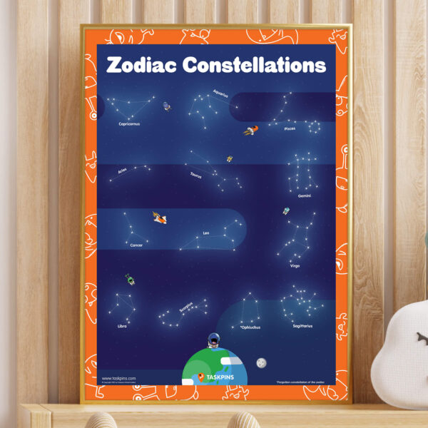 Star sign digital guide printable decor