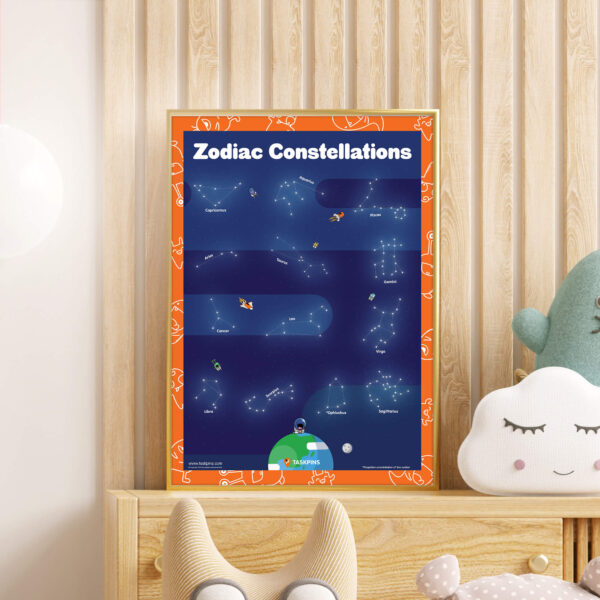 Star sign poster print chart decoration