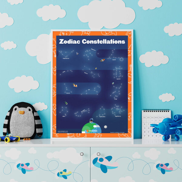 Star sign poster download decor guide