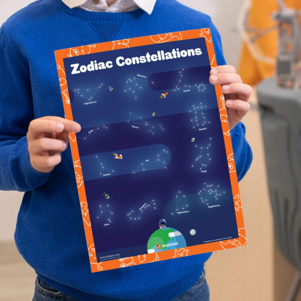 Star sign printable resource chart print