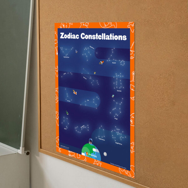 Star sign downloadable chart guide decor