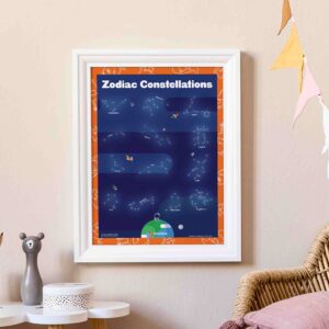 Star sign poster printable chart decor