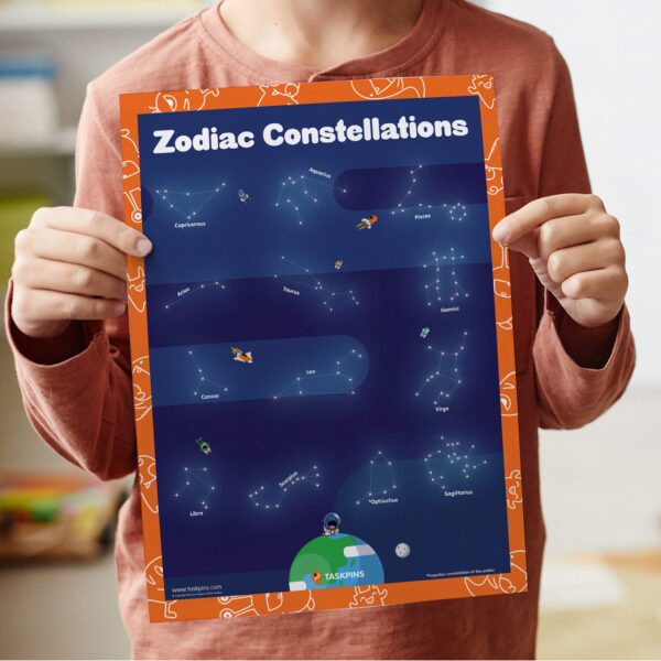 Star sign printable resource guide print