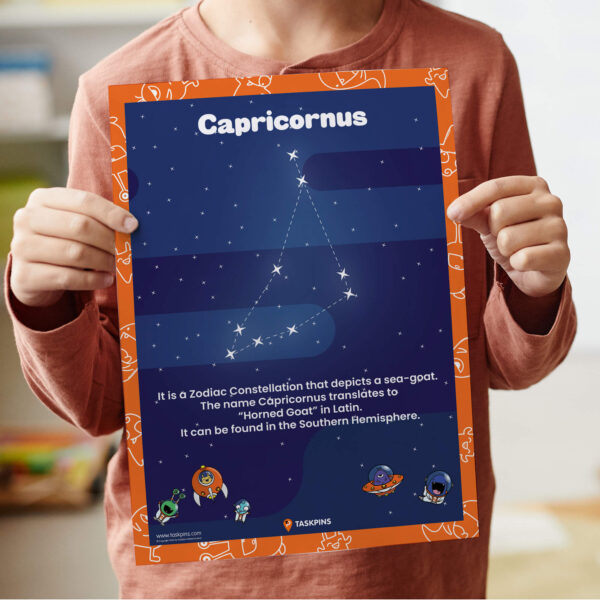 Constellation Capricornus Facts guide