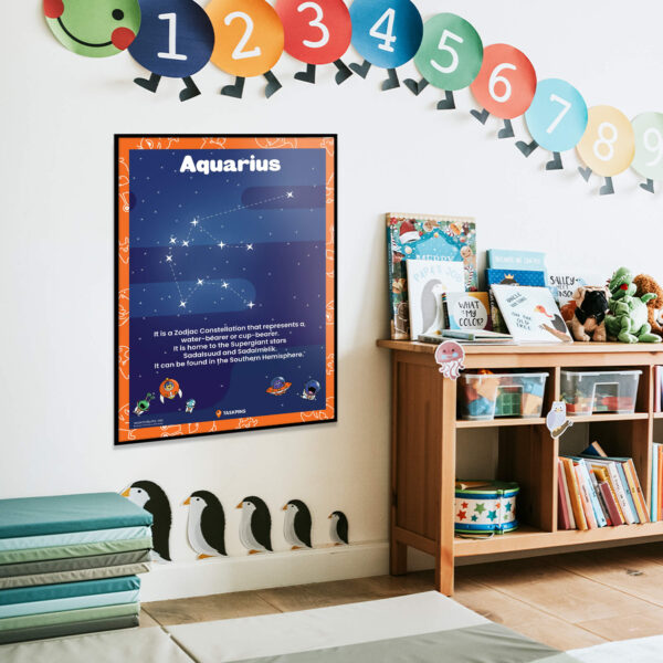 Fun Facts Aquarius Constellation chart