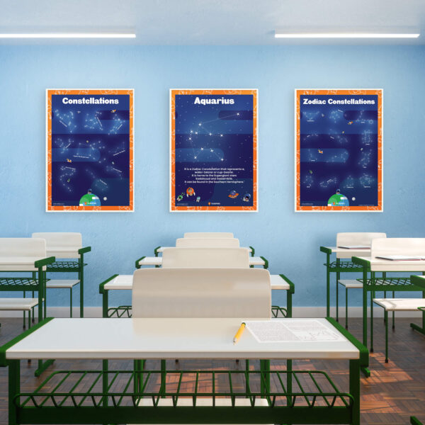 Aquarius Fun Facts display