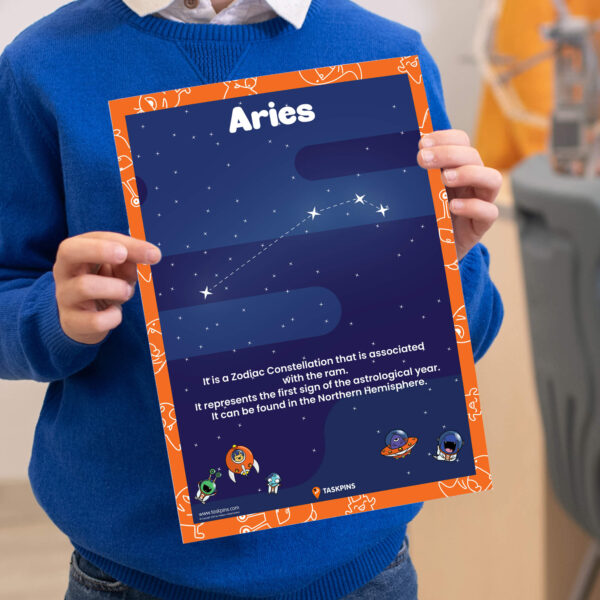 Aries Facts chart