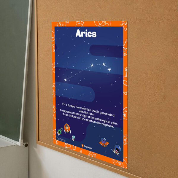 Aries Facts display