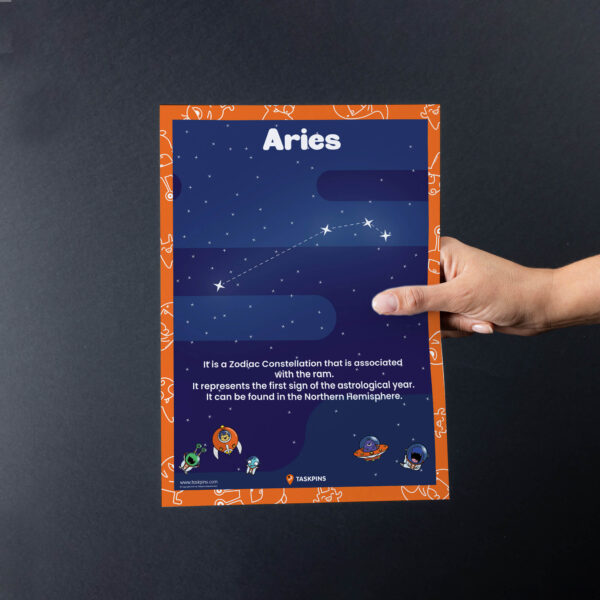 Constellation Aries Facts chart