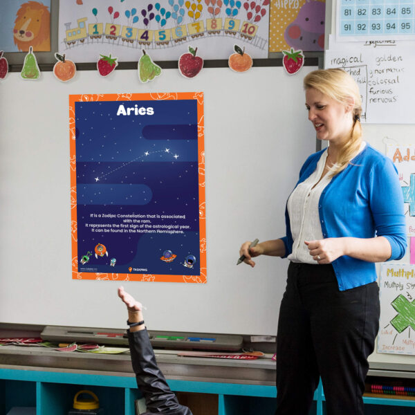 Constellation Aries Facts display