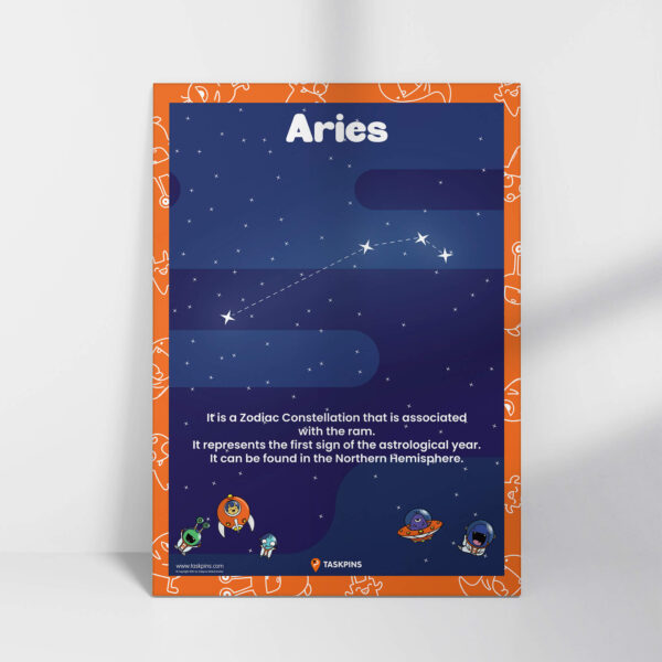 Aries Facts poster