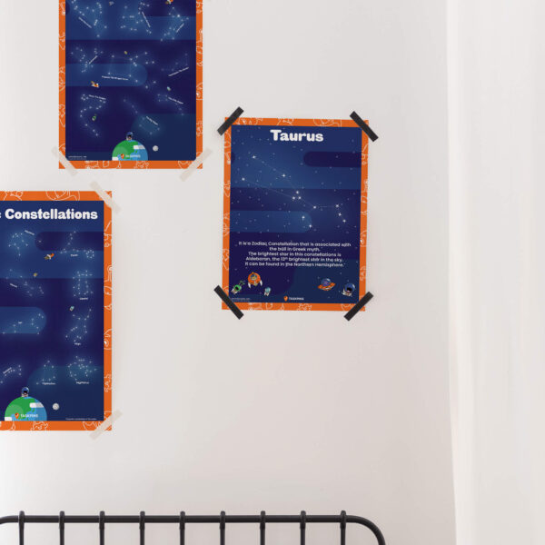 Taurus Constellation Facts display
