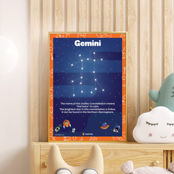 Facts Gemini The Constellation chart