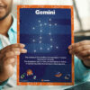 Gemini The Constellation Facts poster