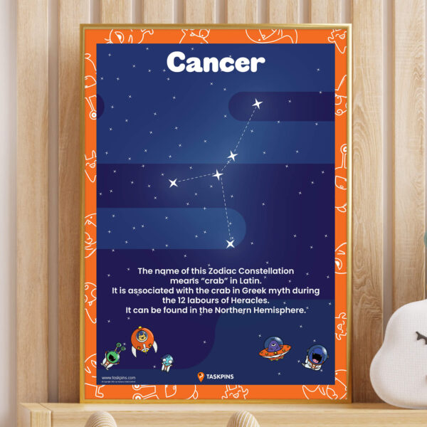 Interesting Facts Cancer Constellation printable