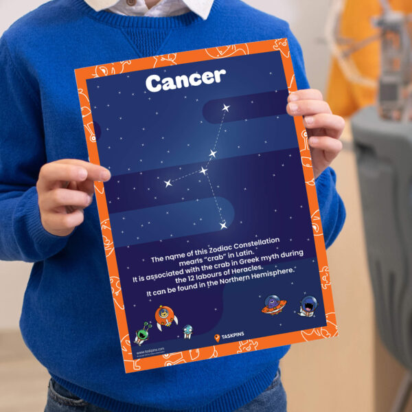 Interesting Facts Cancer Constellation artwork