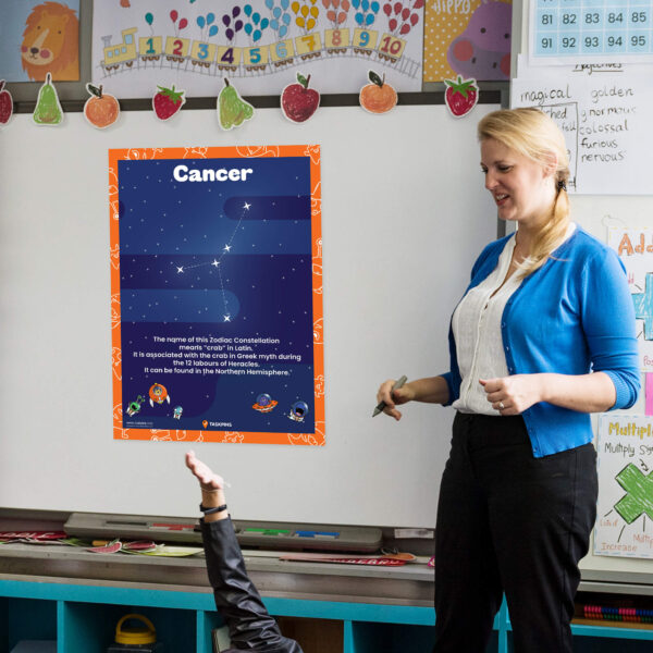 Facts About Cancer Constellation poster