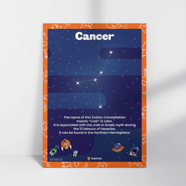 Interesting Facts About Cancer Constellation chart