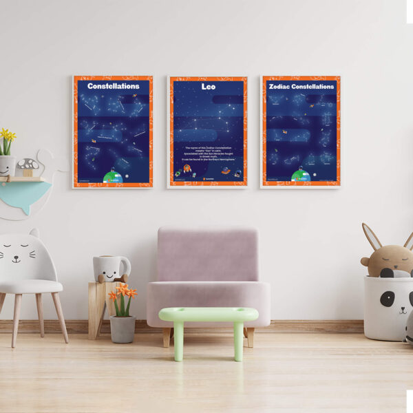 Fun Facts About Leo Constellation guide