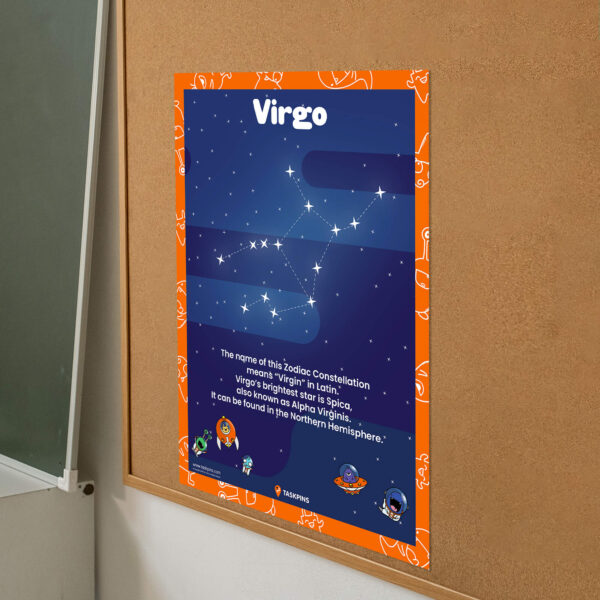 Virgo Facts display