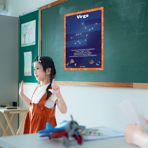 Constellation Virgo Facts chart