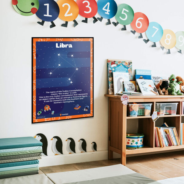 The Constellation Libra Facts guide