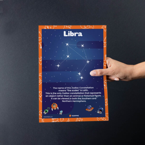 Libra Constellation Facts poster