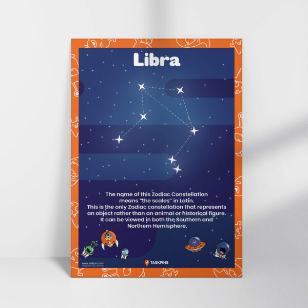 Facts About The Constellation Libra chart