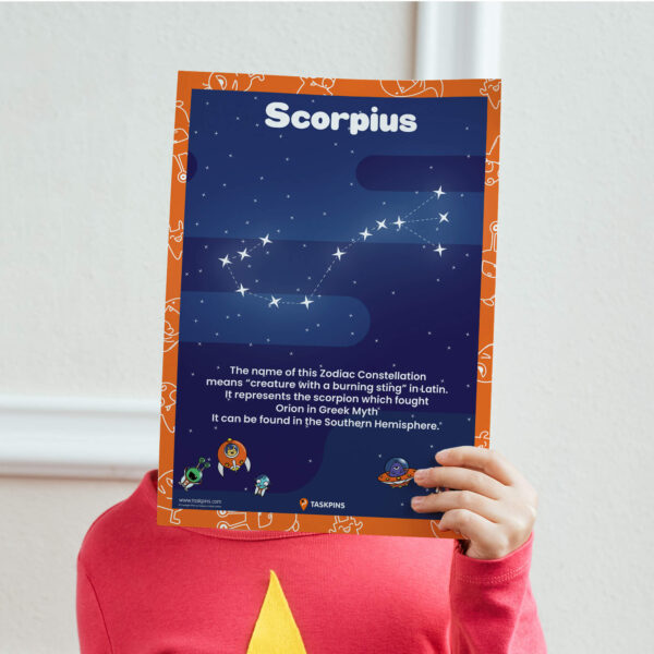 Facts About Scorpius Constellation poster