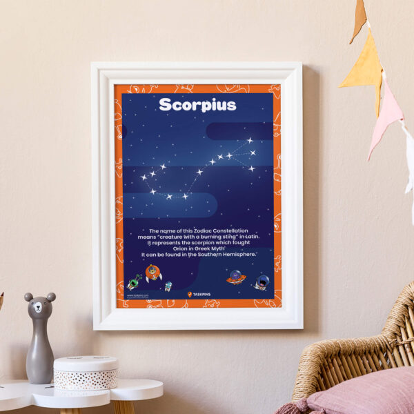 Fun Facts About Scorpius Constellation poster