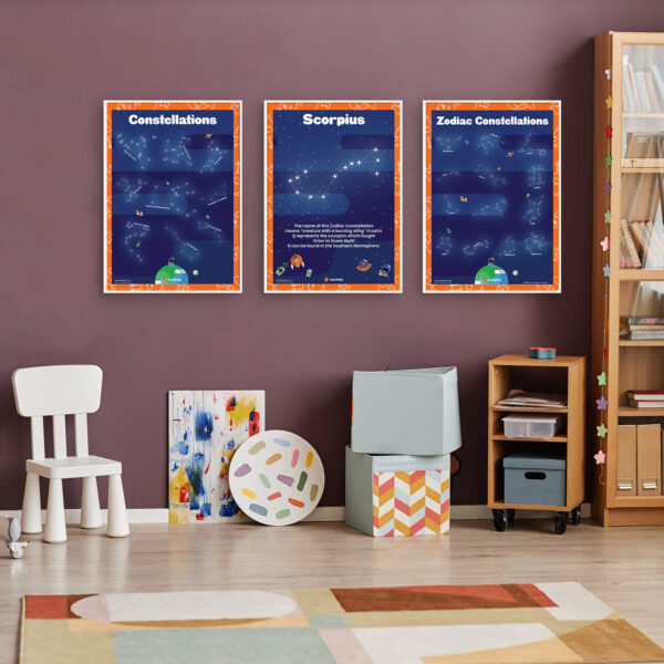 The Scorpius Constellation Facts poster