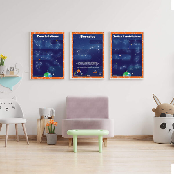 The Scorpius Constellation Facts chart