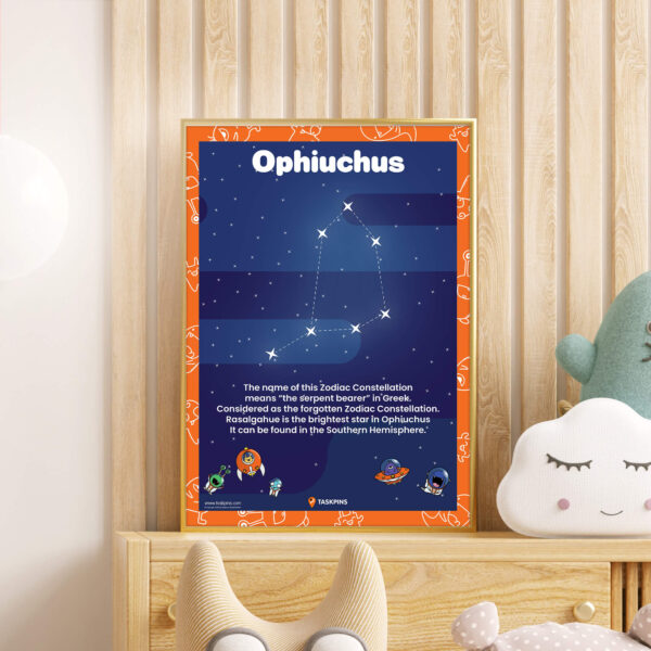 Ophiuchus Constellation Facts display
