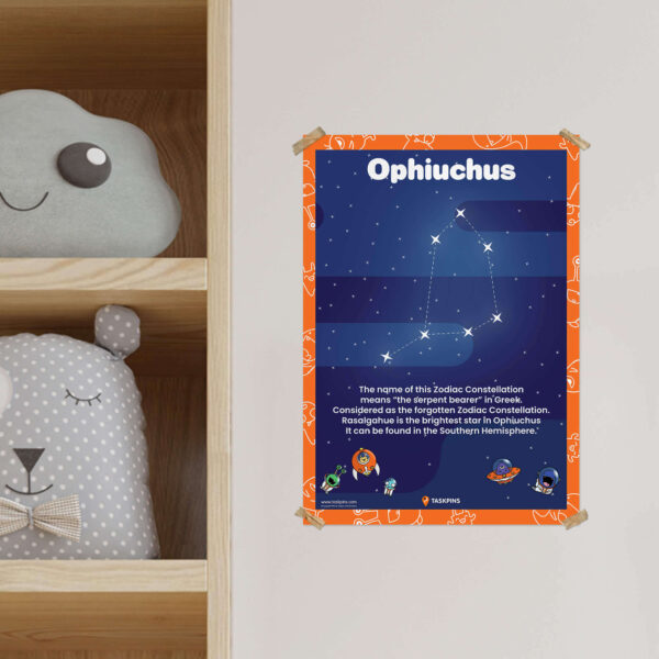 Facts Ophiuchus Constellation poster