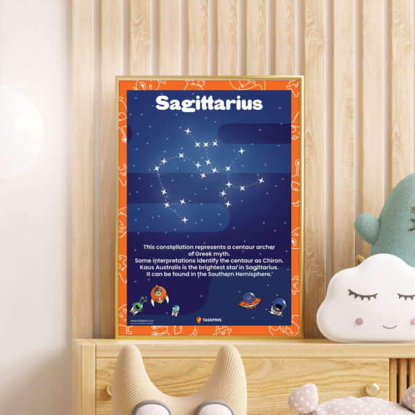 Sagittarius Constellation Facts printable