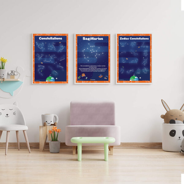 Constellation Sagittarius Facts poster