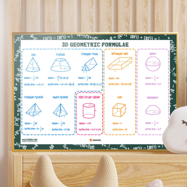 3D Geometry Formulas chart