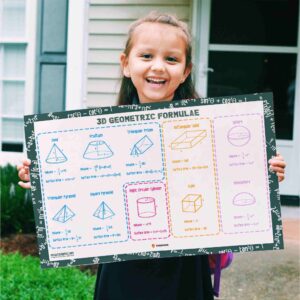3D Formulas Geometry chart