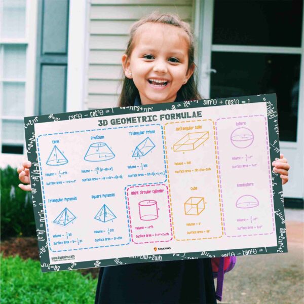 3D Formulas Geometry chart