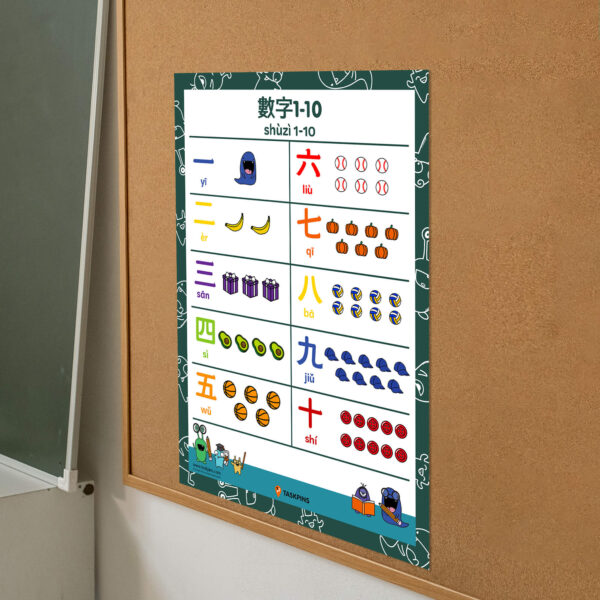 Kids Learning Numbers guide